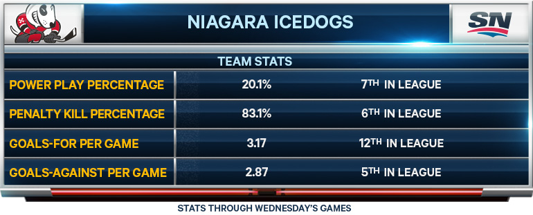 NIAGARA ICEDOGS; OHL; CHL; SPORTSNET; FRIDAY NIGHT HOCKEY