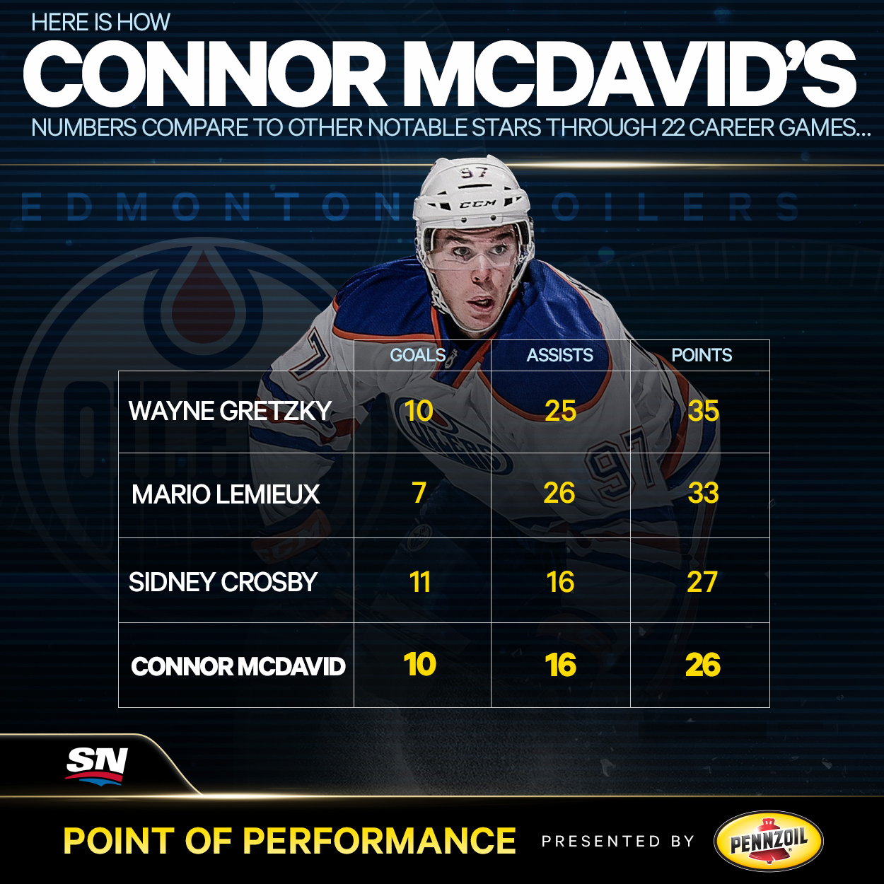 nhl stats mcdavid,75% Exclusive Offers 