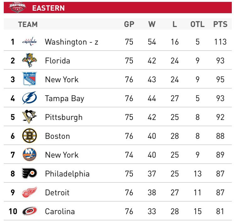 NHL Playoff Format