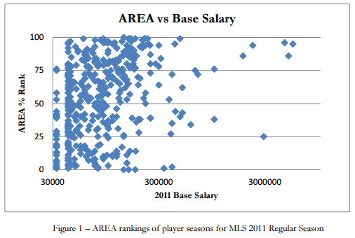 area vs base salary image