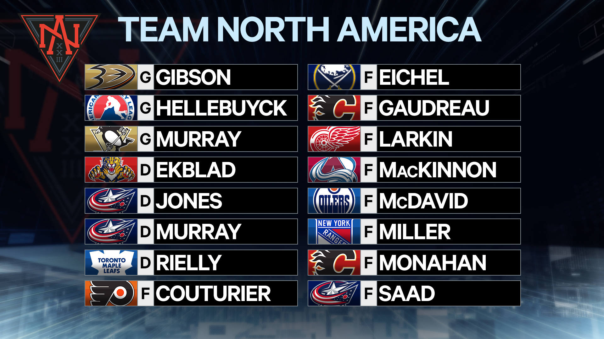 Team north outlet america murray