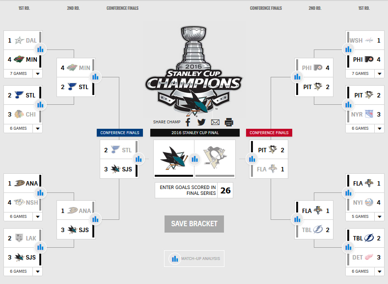 NHL 2012 Stanley Cup Playoffs Predictions