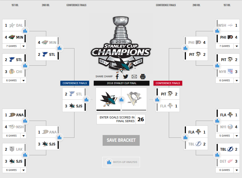 nhl playoffs 2016 scores