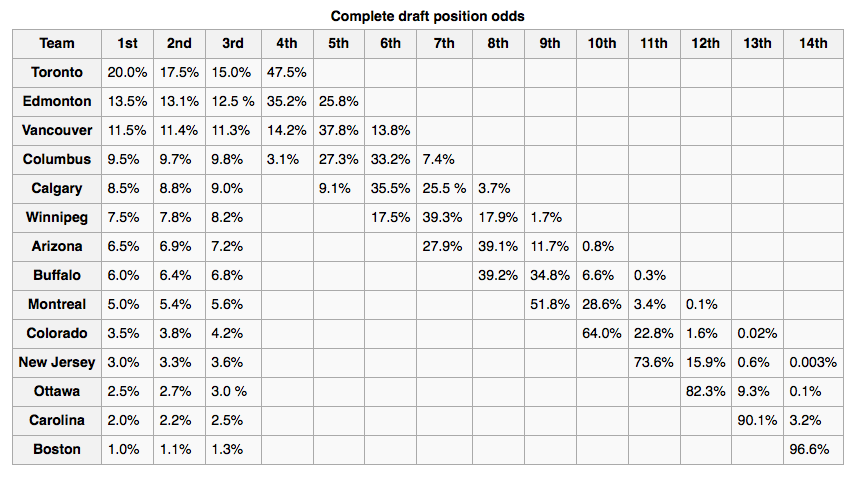 NHL Draft Lottery Profiles: Auston Matthews (C, Zurich Lions