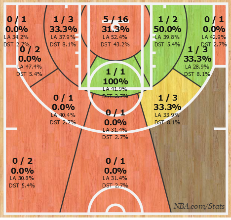 Shotchart_1461090405258