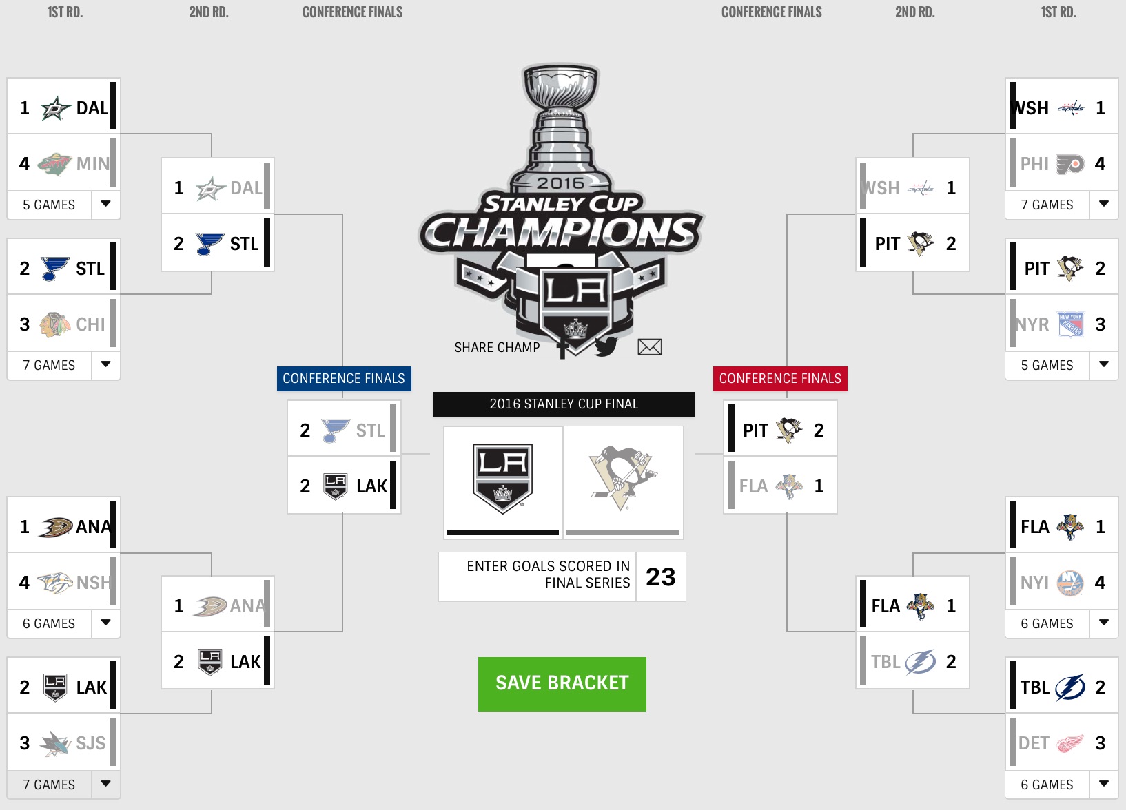 Fox - 2018 Stanley Cup Bracket-Round 4  Nhl playoffs, Stanley cup  playoffs, Stanley cup
