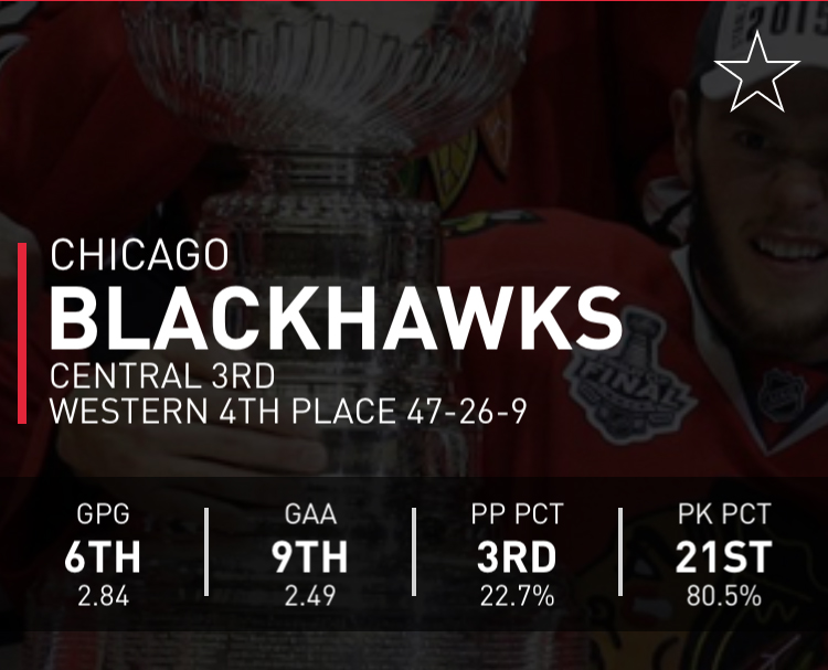 Stanley Cup Playoff Preview Blues vs. Blackhawks