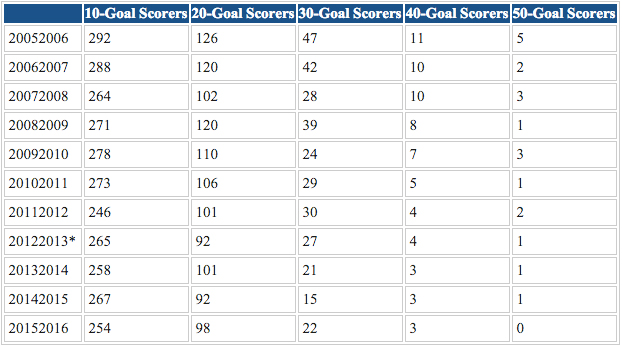 goalscorers