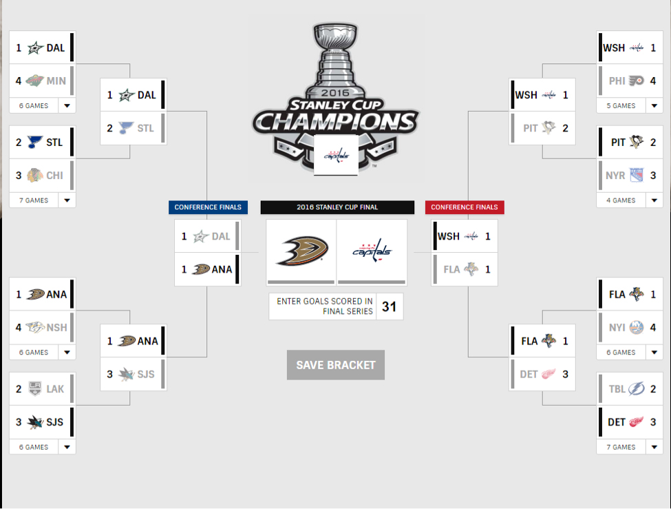 Nhl Playoff Chart