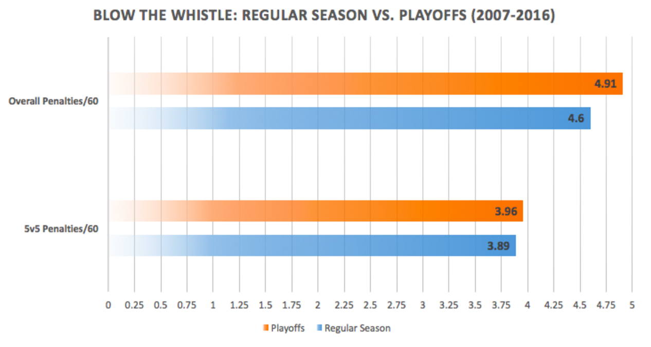 playoffspenalties