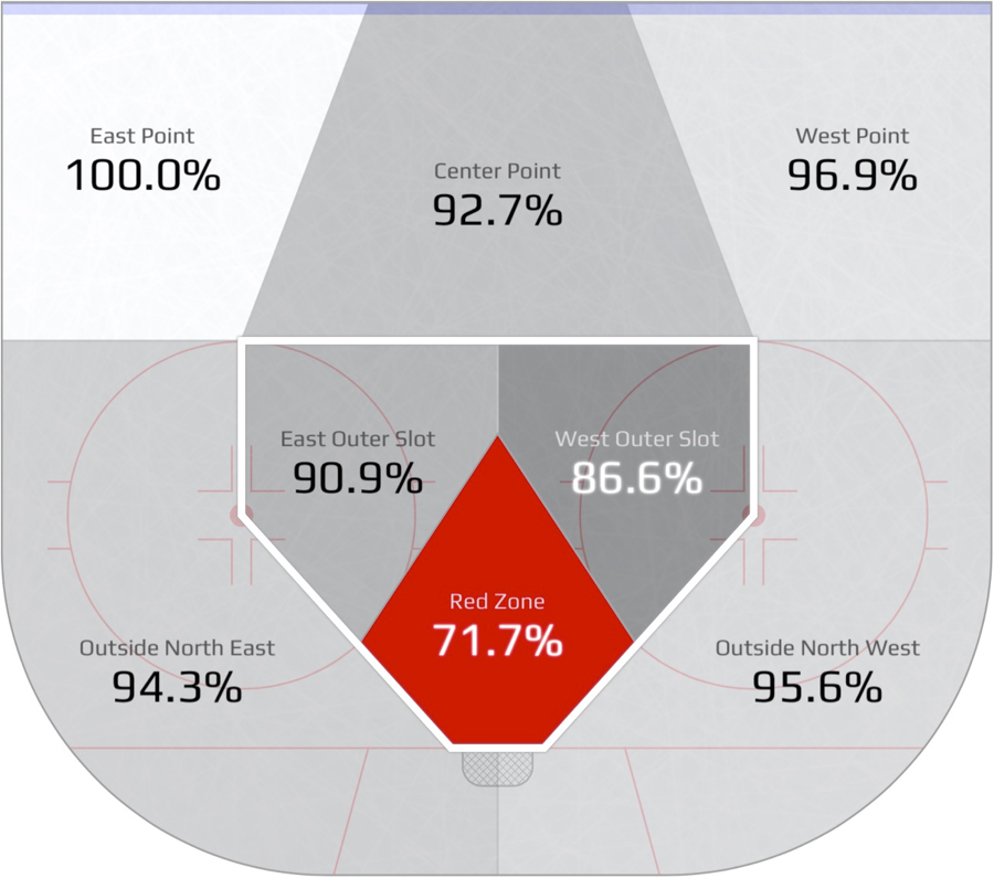 scoring chances nhl