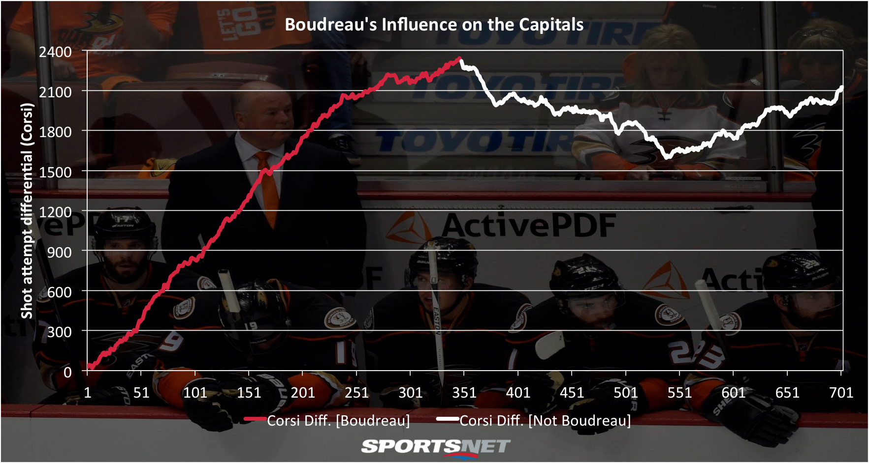 Boudreau-Caps