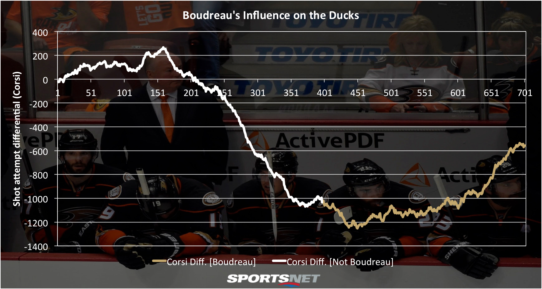 Boudreau-Ducks