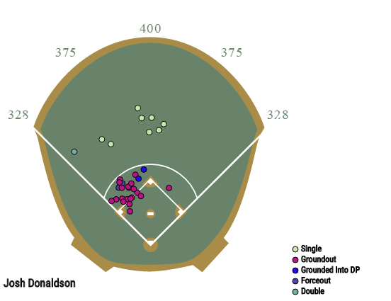 Josh Donaldson (1)