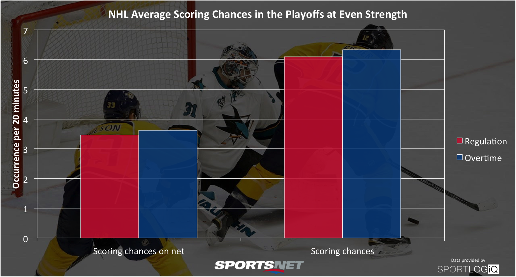 scoring chances nhl