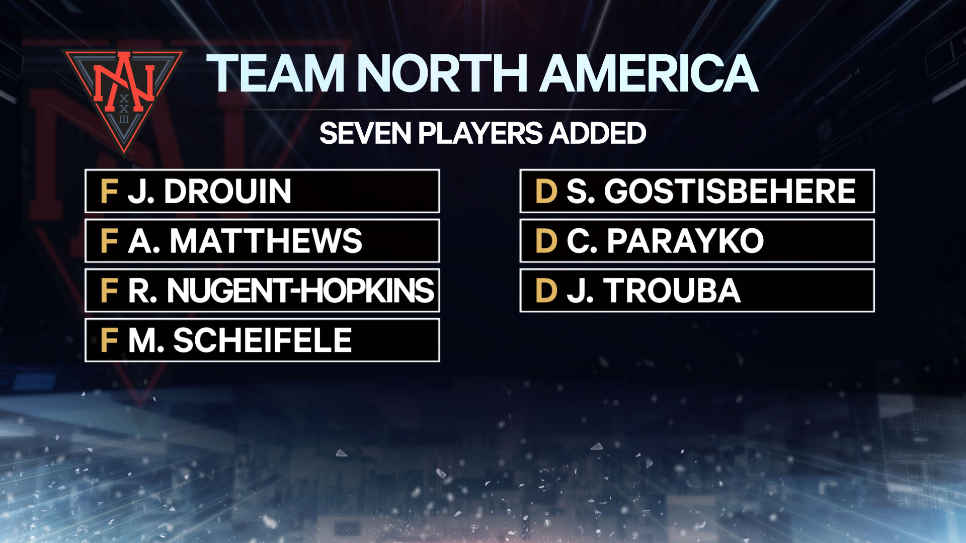 Larkin, Hellebuyck named to Team North America roster for World