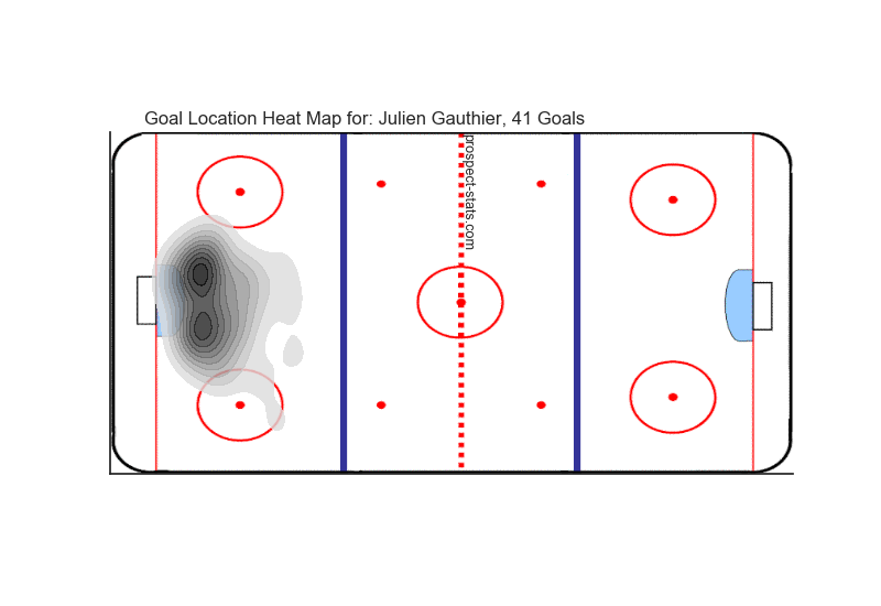 Julien Gauthier Goal Heat Map