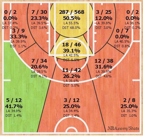 Shotchart_1465239969799