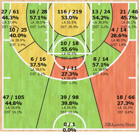 Shotchart_1465309321787