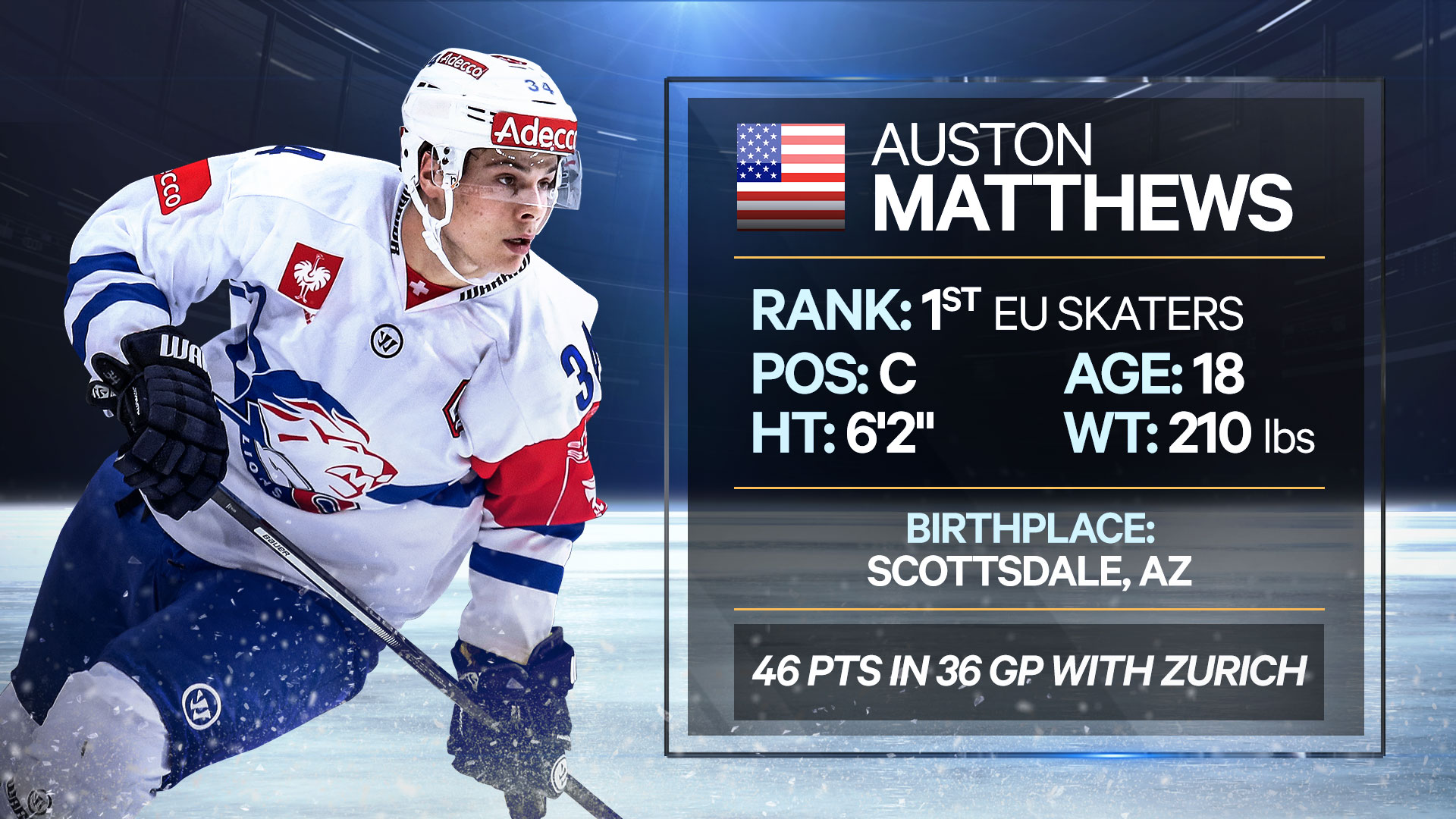 How Auston Matthews went from Scottsdale, Arizona to becoming the NHL's  newest star