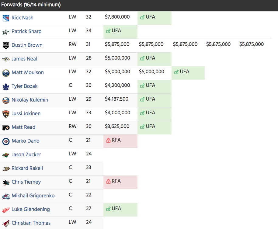 thumbnail_mock-expansion-draft-forwards (1)