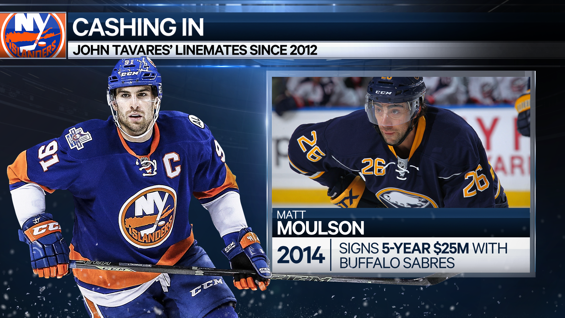 Post-John Tavares Era for the New York Islanders - Last Word On Hockey