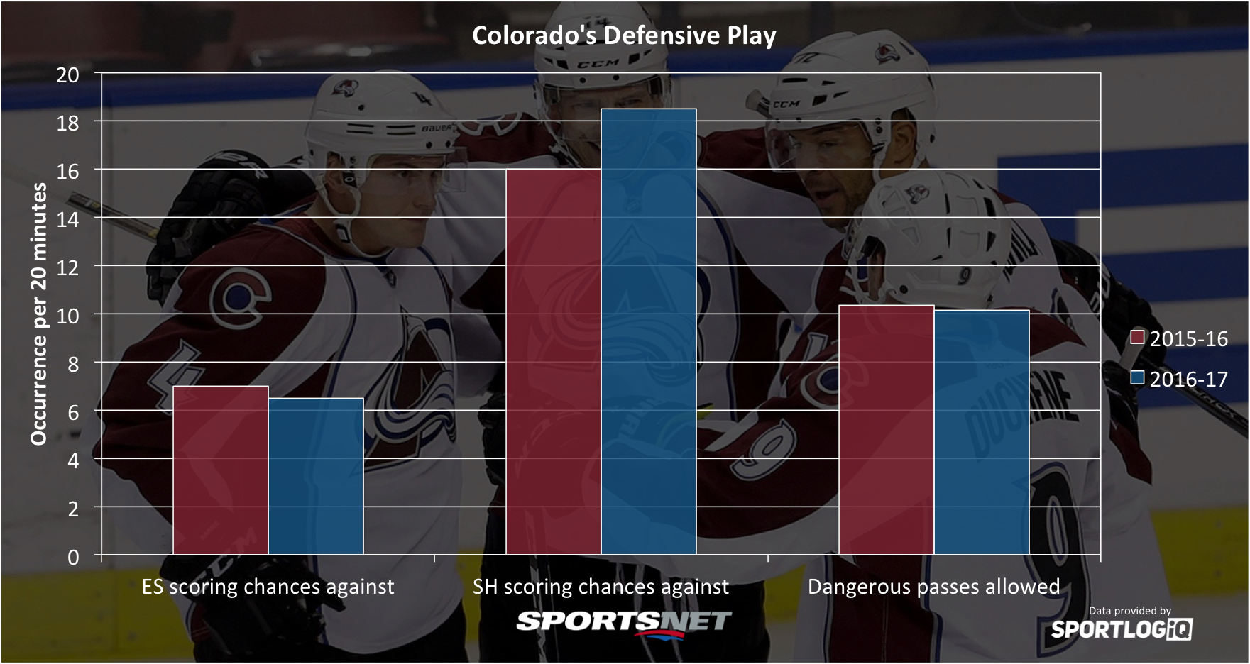 avs-defense