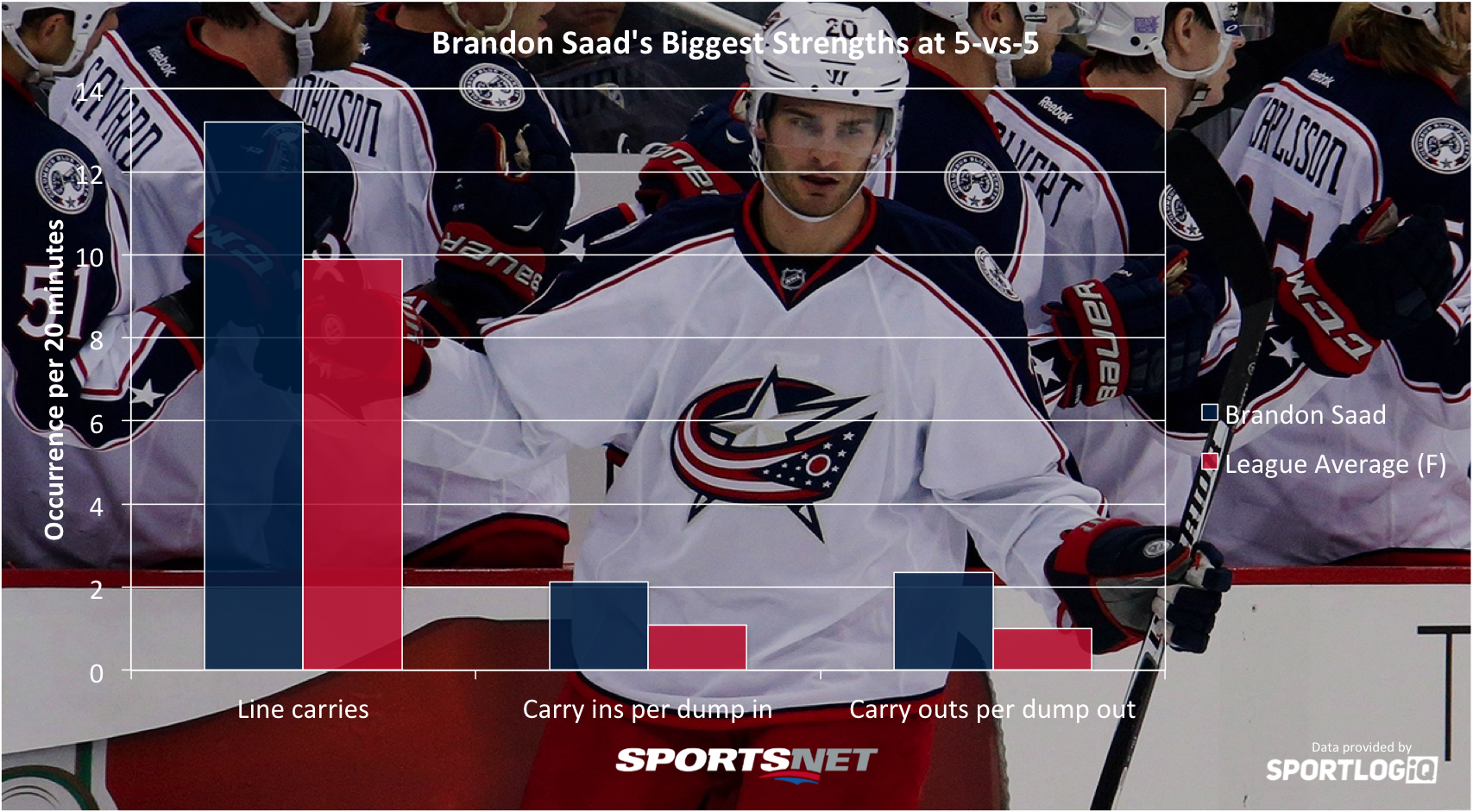 Brandon Saad