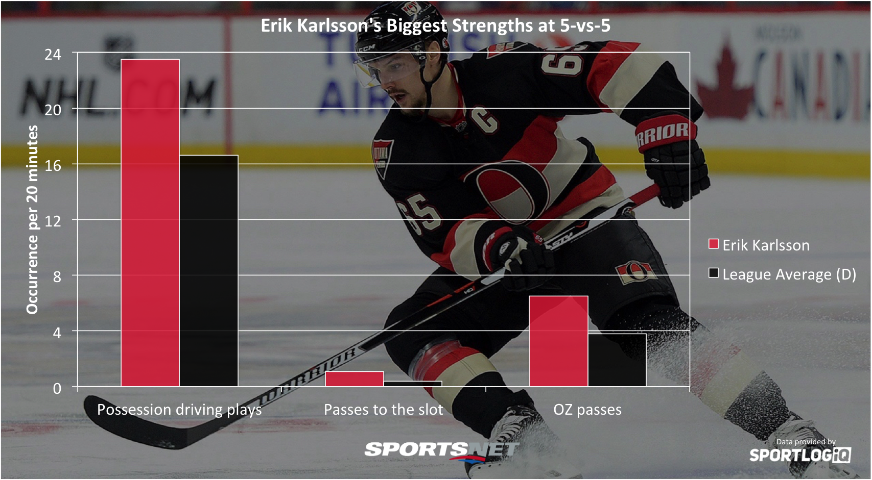 NHL on X: ✓ @NHLNetwork's Top 20 Defensemen ranking is here