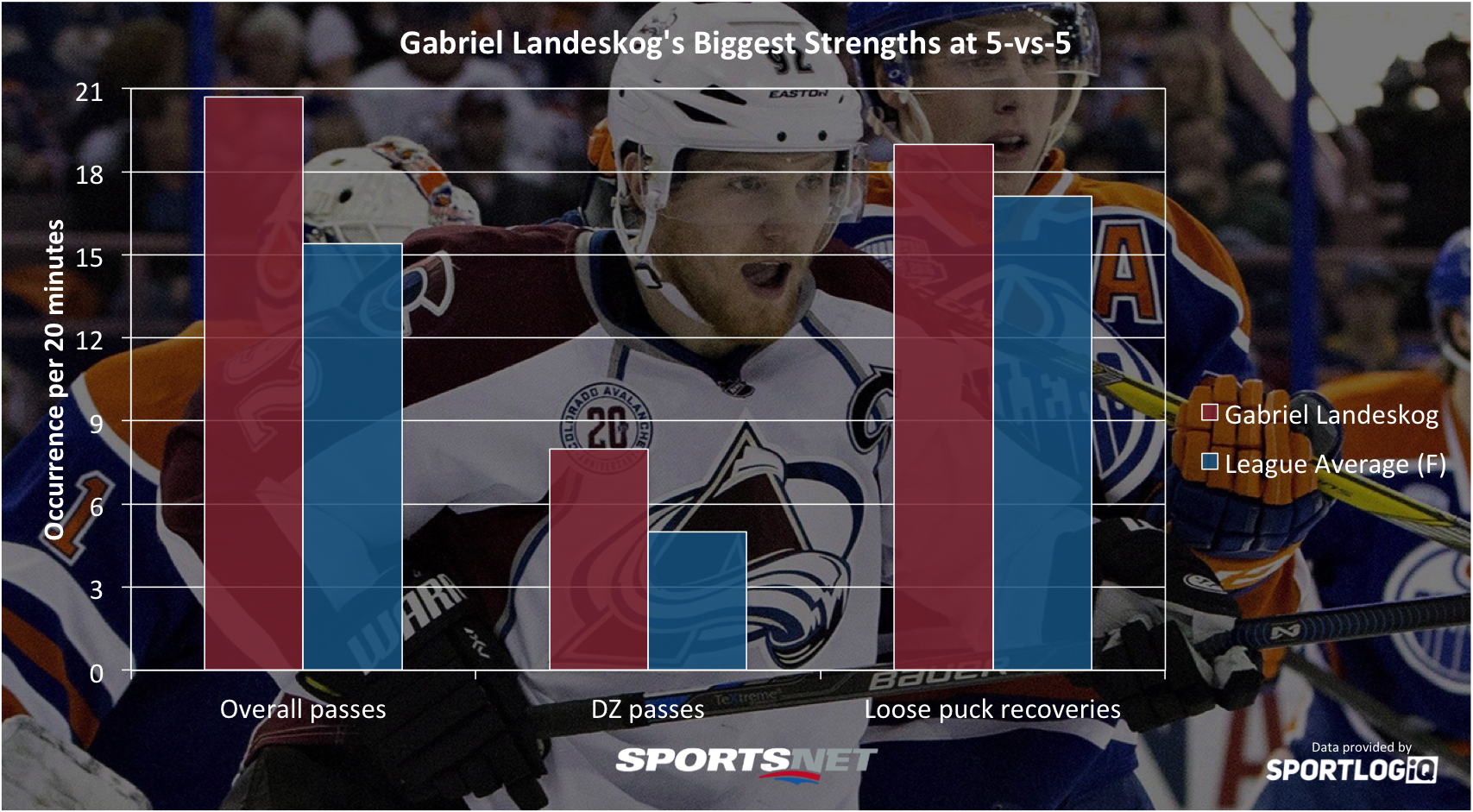 Gabriel Landeskog