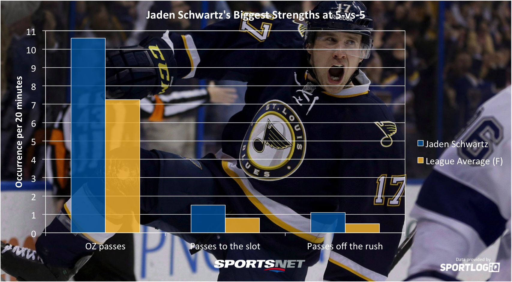 Jaden Schwartz