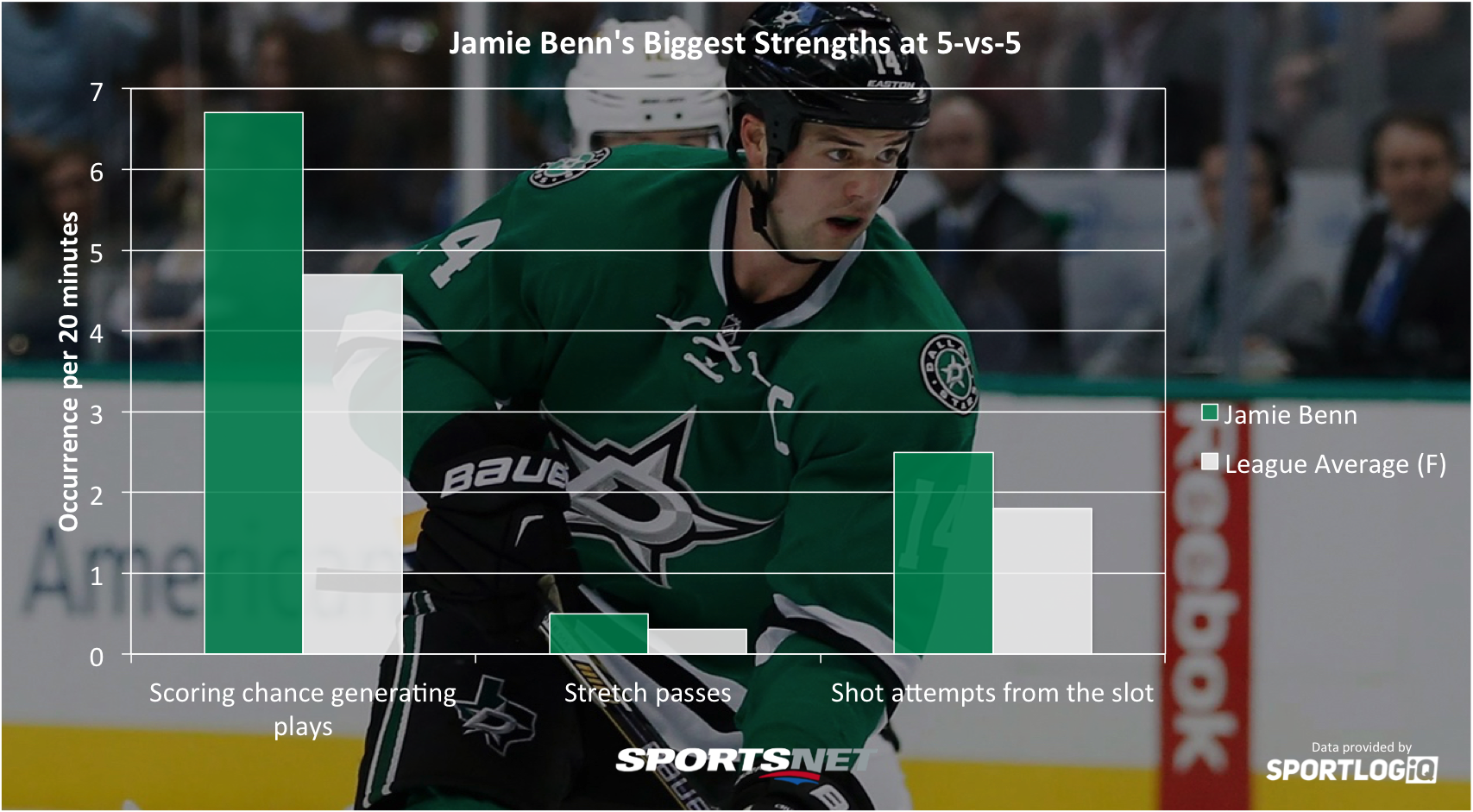 Jamie Benn