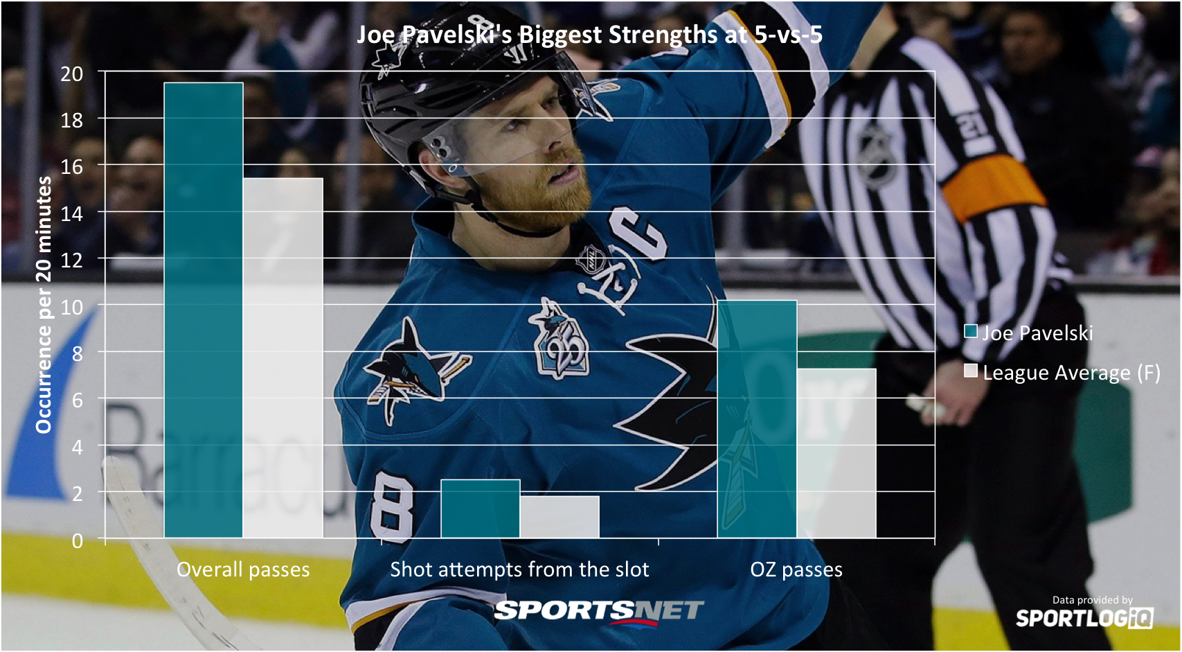 Joe Pavelski Is Hockey's Ageless Wonder. He's Also Its Most Feared