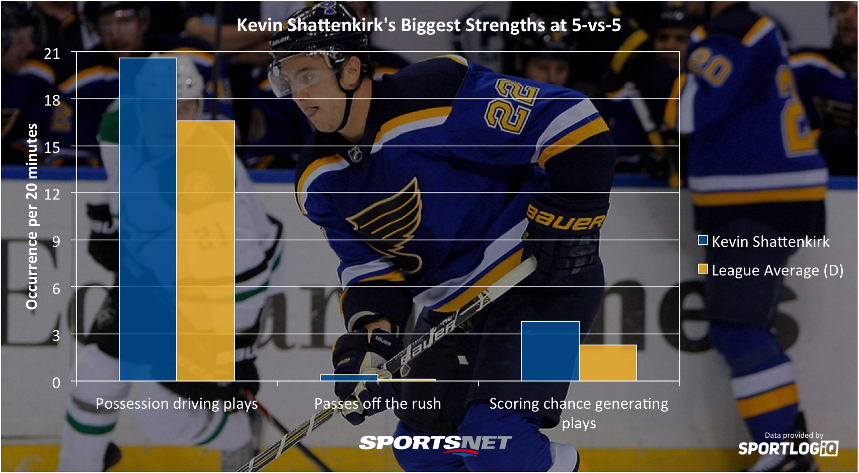 NHL on X: ✓ @NHLNetwork's Top 20 Defensemen ranking is here