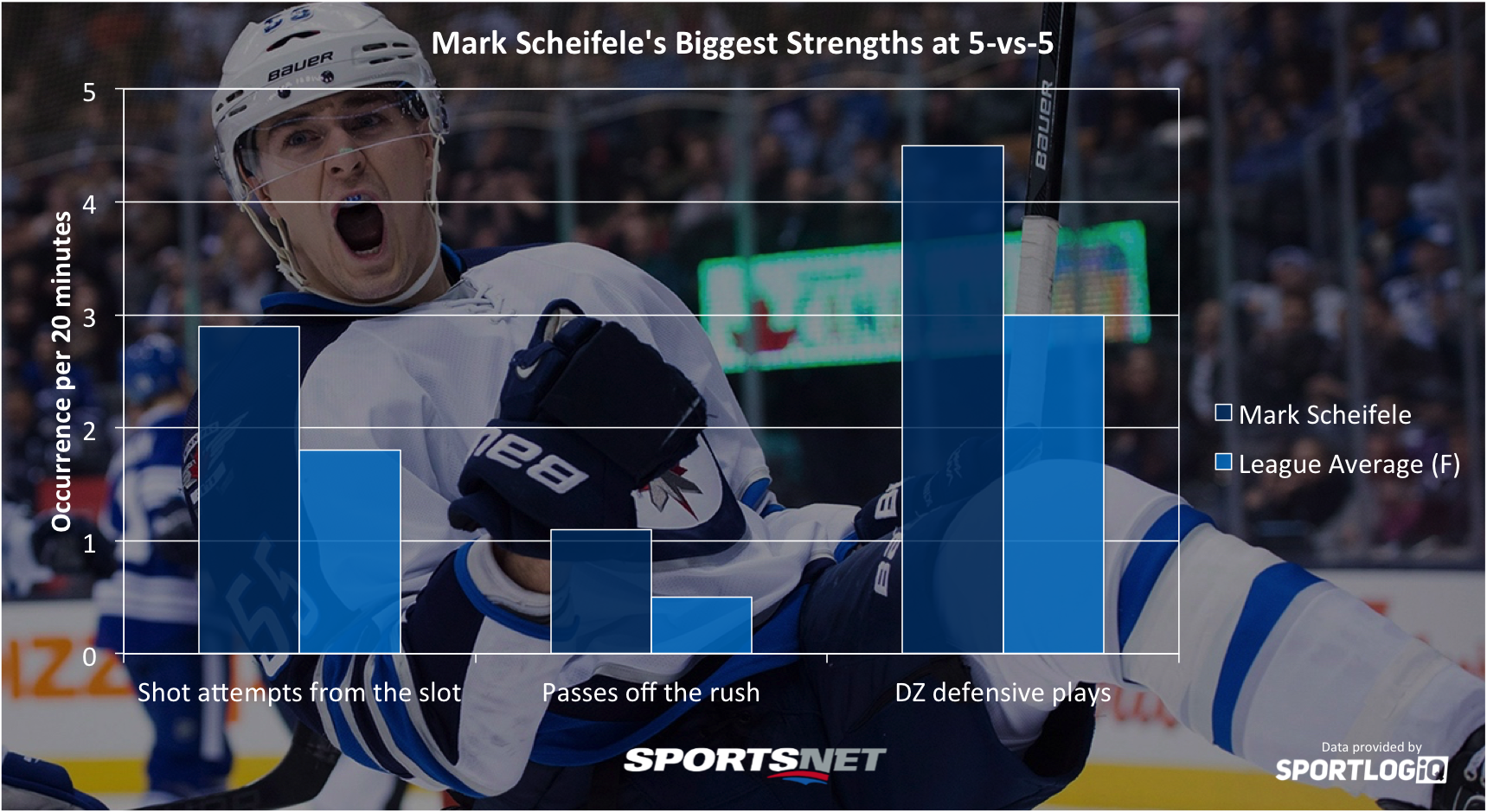 Mark Scheifele