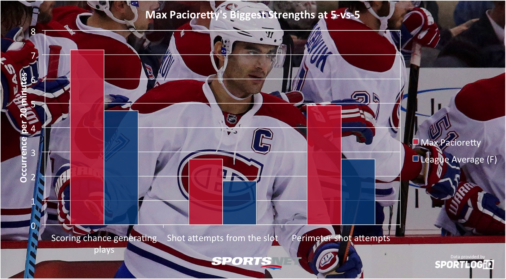 Max Pacioretty