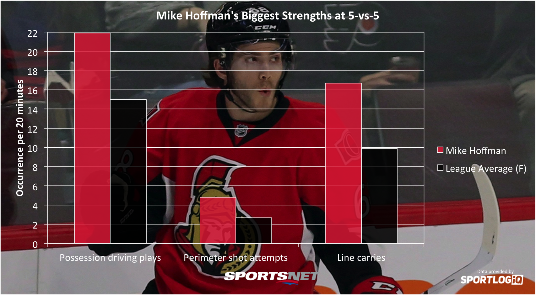 Mike Hoffman