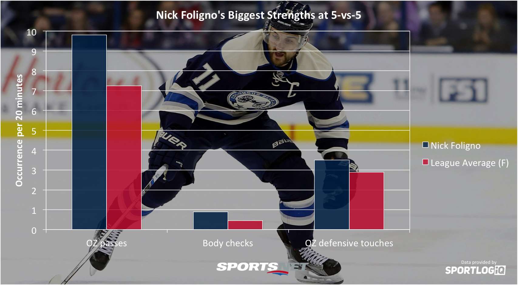 Nick Foligno