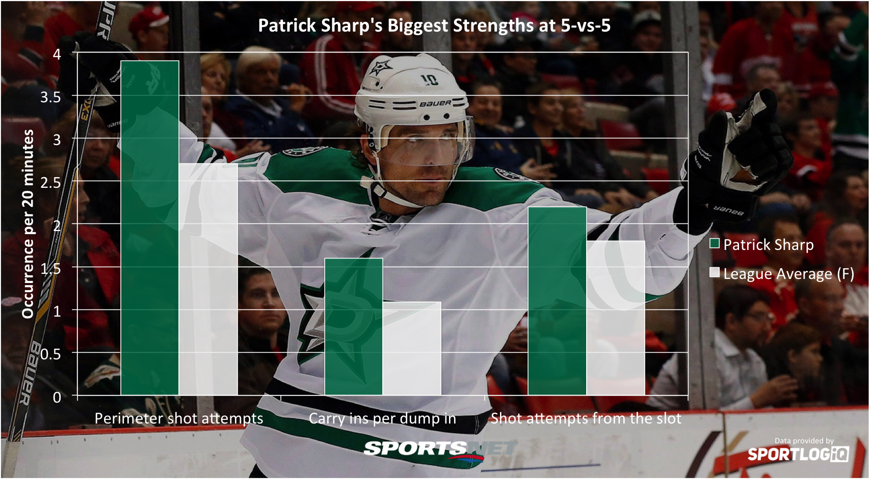 Patrick Sharp