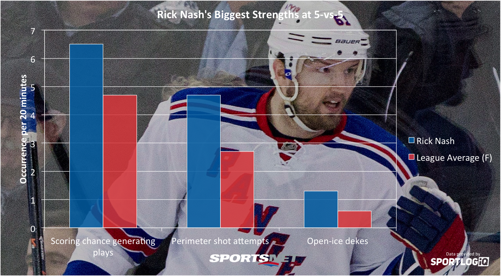 Rick Nash