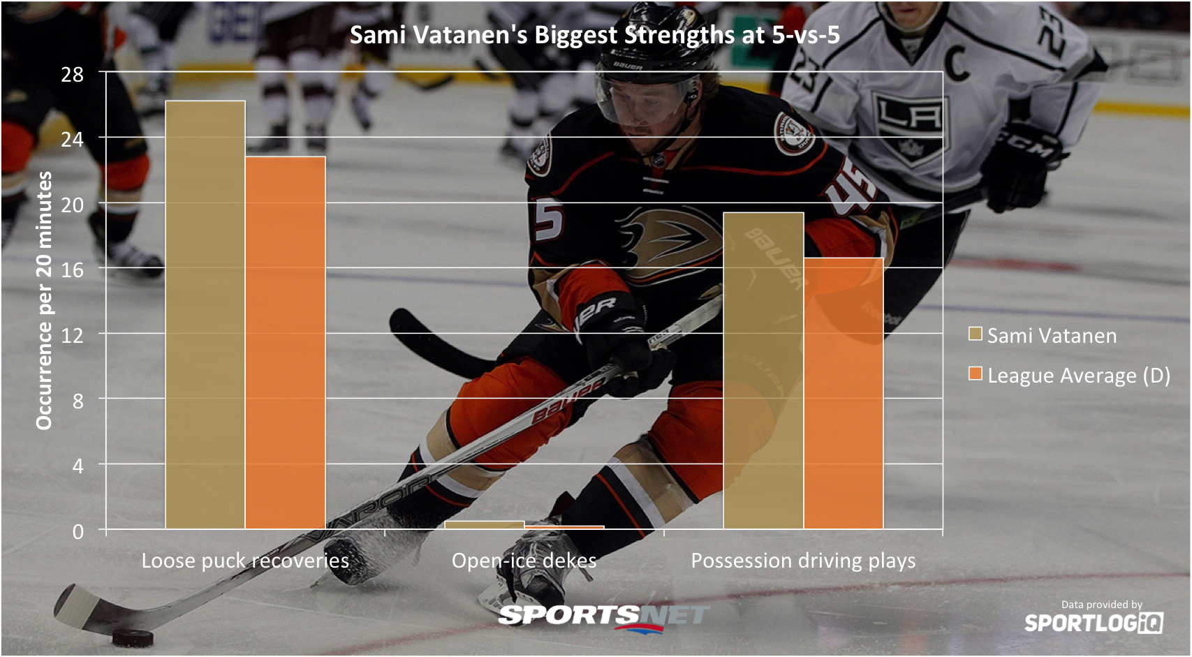 NHL on X: ✓ @NHLNetwork's Top 20 Defensemen ranking is here