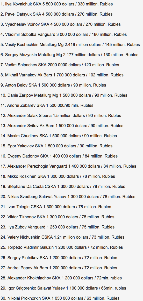 khl vs nhl salaries