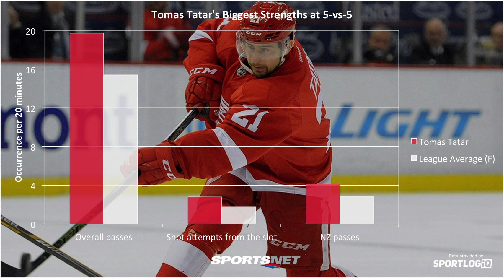 Tomas Tatar