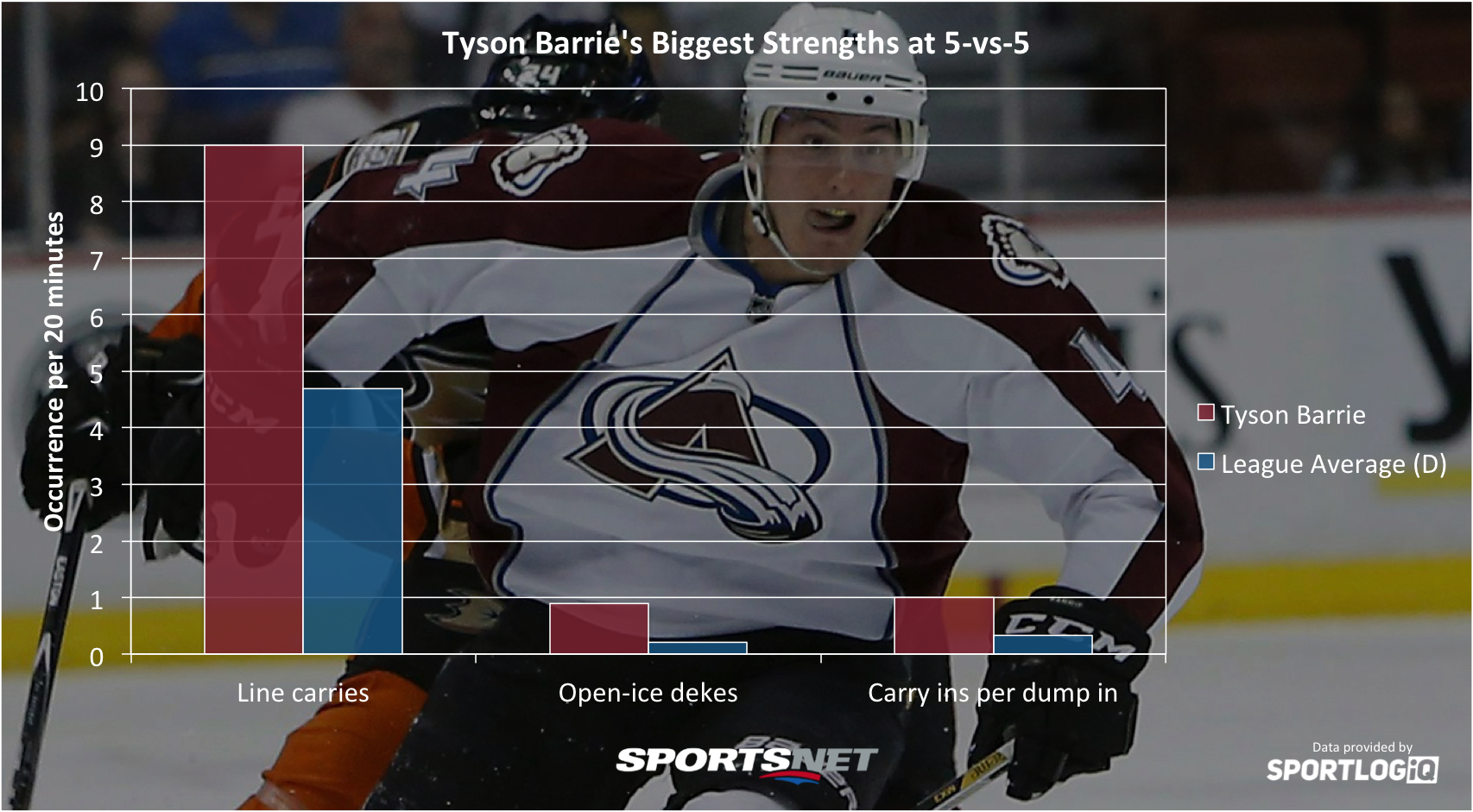 Tyson-Barrie.png