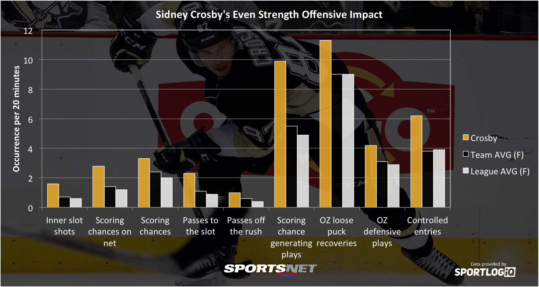 Ovechkin and Crosby: Mellowing With Age