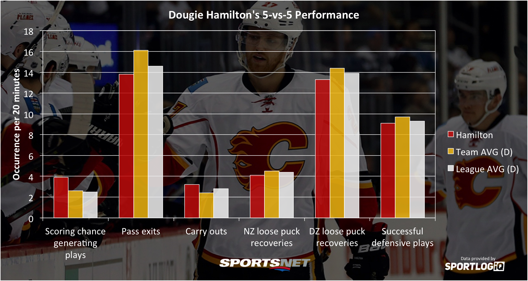 dougie-hamilton