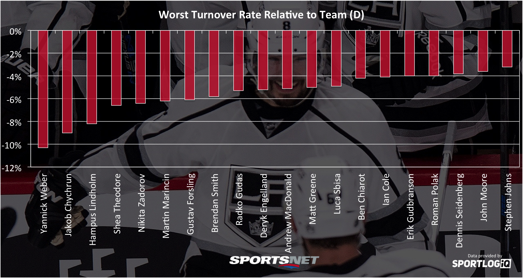 Giveaways vs. Turnovers: how to find 