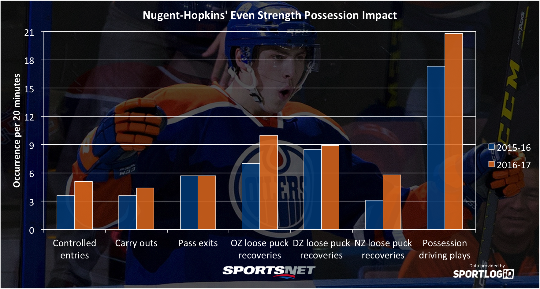 nugent-hopkins-possession