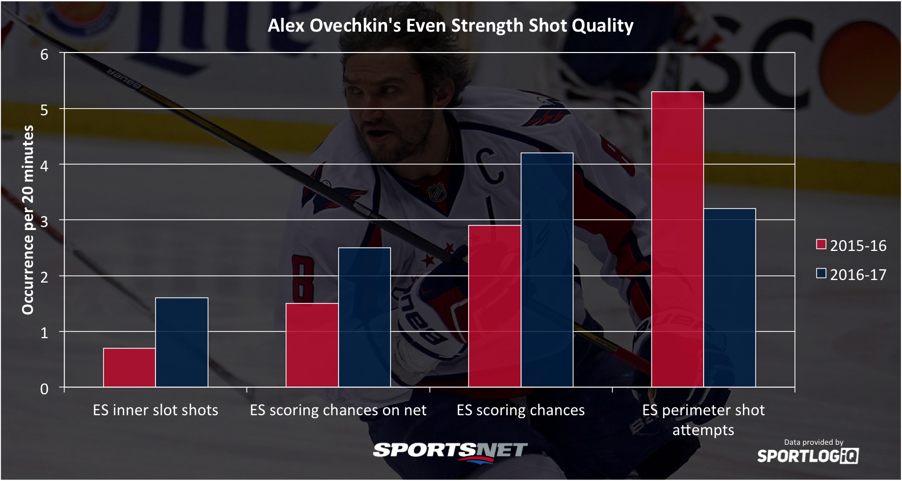 ovechkin-shot-quality