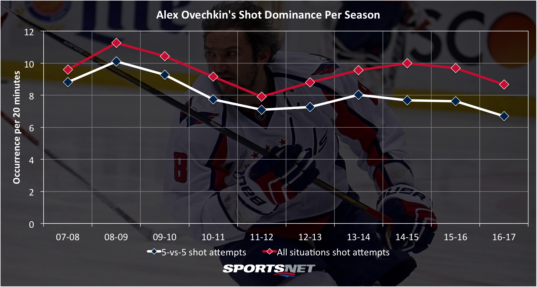 ovechkin-shots